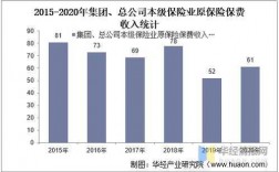 保险业全年保费收入（保险业全年保费收入多少）