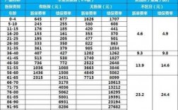 华夏医生保费率（华夏保险住院医疗具体报销内容）