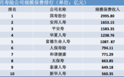 安邦养老保费（安邦养老31天定期）