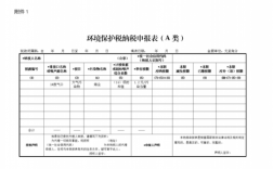 环保费改税申报系统（环保税费改革）