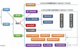 为什么车的商业险不同