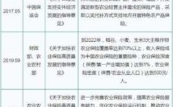 农业险保费准备金（农业险保费准备金怎么算）