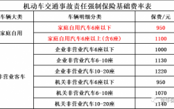 交强险涨保费（交强险是多少）