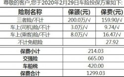 人保三者险150万