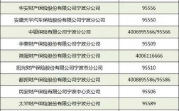 青岛永诚车险电话号码