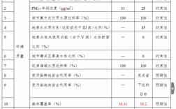 环保费用投入管控（环保费用投入包括哪些方面）