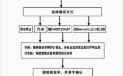 人保车险电话投保流程