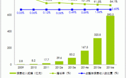 最新电子商务保费收入（电子商务保险）