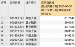 人保财险股票代码（人保的股票代码）