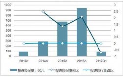 投连险保费数据（投连险 规模）