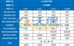 人保学平险报销范围