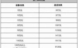 车险费改新政策盗抢险区别