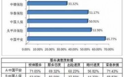 四川车险满意度