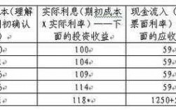 环保费用利息会计分录（环保费用支出）