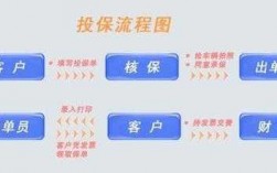 车险续核销保流程图（车险核保多长时间）