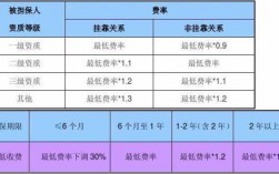 基金担保人担保费率