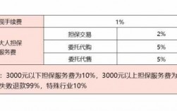 担保费属于手续费吗