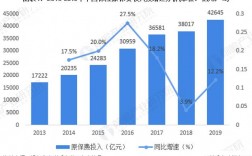 科技保险保费支出