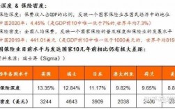 2010年世界保费收入的简单介绍