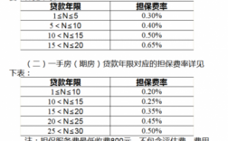 借款担保费额度（担保贷款担保费用）