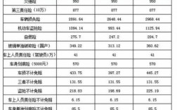 170万的车保费多少