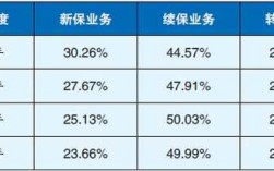 车险的承保利润