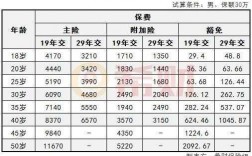 中国人寿江苏省保费