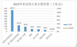 2017安邦寿险保费（安邦保险857亿）