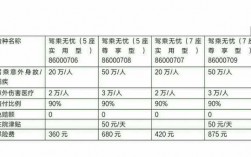 车坐险能单独买吗（汽车座位险可以只买两个座位）