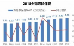 2017年保费深度（2018年保险深度是）