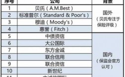 人保穆迪评级2016（穆迪信用评级保险公司）