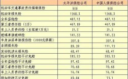 人保教育基金保险（人保教育基金险种）