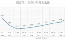 保费年化区别（年化保费和年交保费区别）