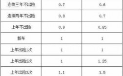 车险退保每天扣多少钱（车险退保每天扣多少钱费用）