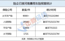 人保车辆泡水理赔金额