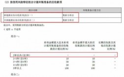 应收保费是含税的吗（应收保费属于应收账款么）