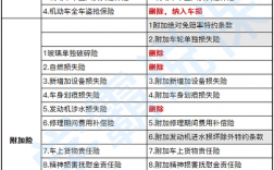 车险一次第二年变化