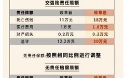 保费高于保障金额