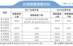 社保费28.8%（社保费2889元是什么?）