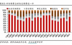 保险业保费下降（保险费下降幅度怎么算）