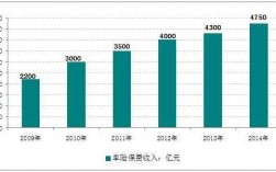 2015年车险市场的简单介绍