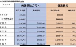 保额跟保费的不同（保额和保费关系）