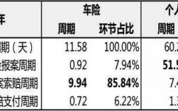 车险结案率（车险结案率低的整改措施）