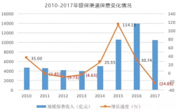 2016银保保费收入（2020年银保市场保费）