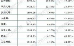 保险公司保费收入（如何提升保险公司保费收入）