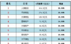 关于2015年保险公司保费收入排名的信息