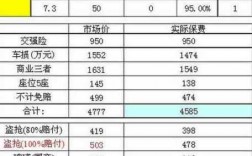 车险报价10万（10来万的车车险价格）