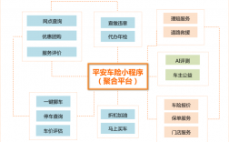 平安车险后服务系统