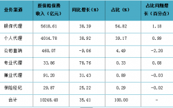 寿险原保费统计（2020年寿险原保费）