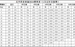 太平洋寿险保费（太平洋寿险多少钱一年）